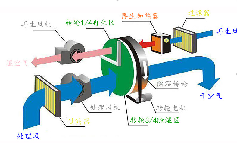 單機(jī)轉(zhuǎn)輪原理圖