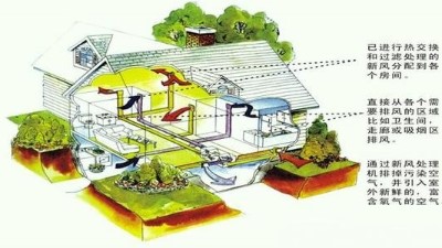 除濕機(jī)和空調(diào)的區(qū)別