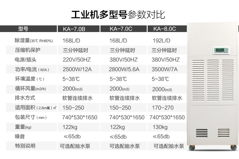 7.0c參數(shù)