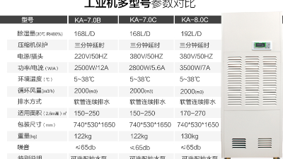 工業(yè)除濕機(jī)航空工業(yè)濕度控制。