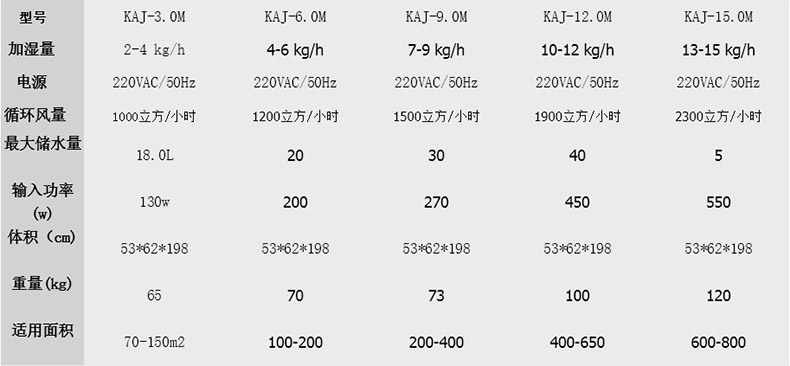 濕膜加濕機(jī)技術(shù)參數(shù)